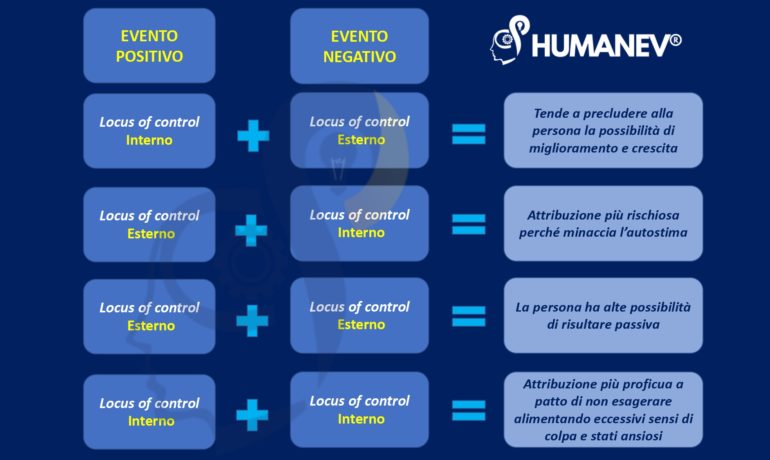 Dipende o non dipende da me? Gli Stili di Attribuzione